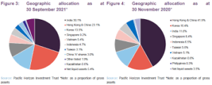 Read more about the article Pacific Horizon Investment Trust